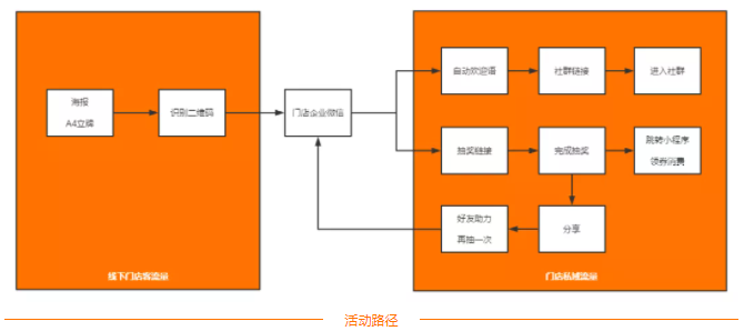 卖出1亿杯奶茶后，沪上阿姨说做私域“顾客第一”