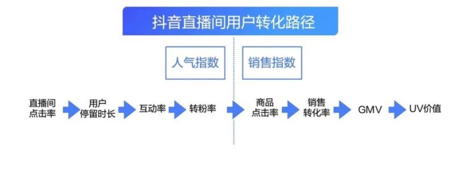 抖音直播选品逻辑，教会你如何选则爆品！