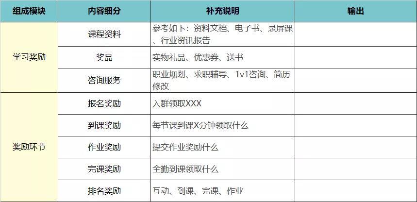 从0-1的成人教育社群SOP搭建思路