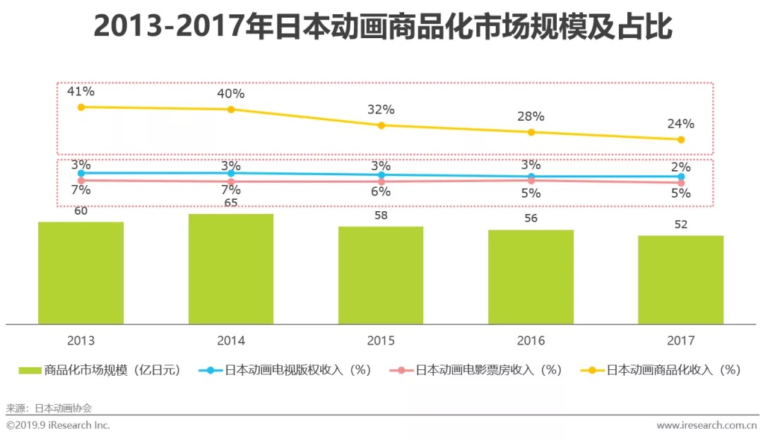 鸟哥笔记,行业动态,艾瑞,行业动态,营销,热点