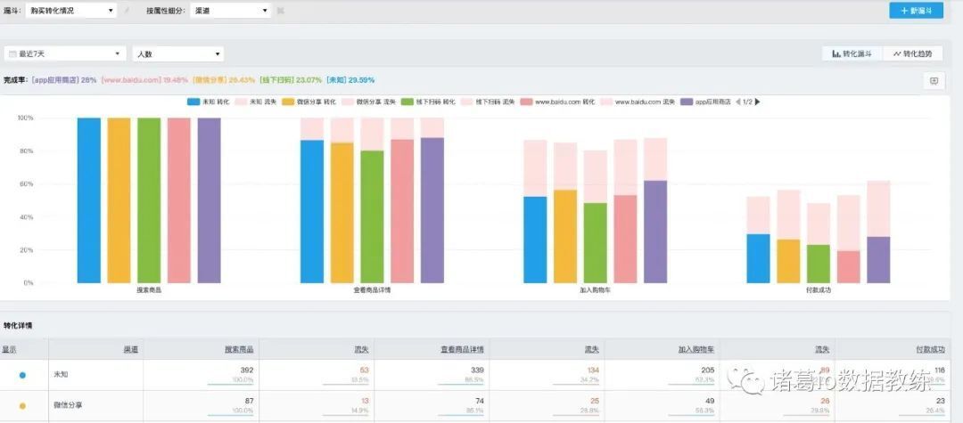 数据分析技术技巧有哪些，三种方法告诉你