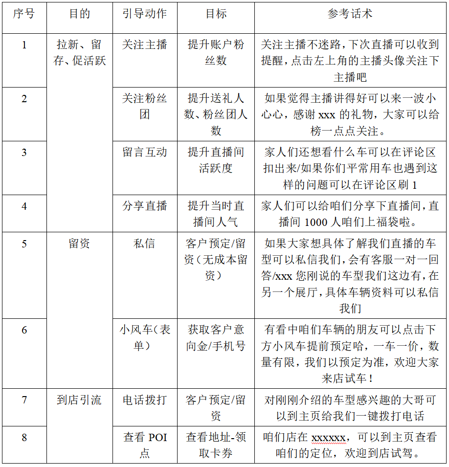 一套完整的直播运营方法论与流程