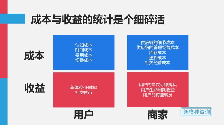 喜茶、海底捞、泡泡玛特等品牌，打造爆品的3个方法