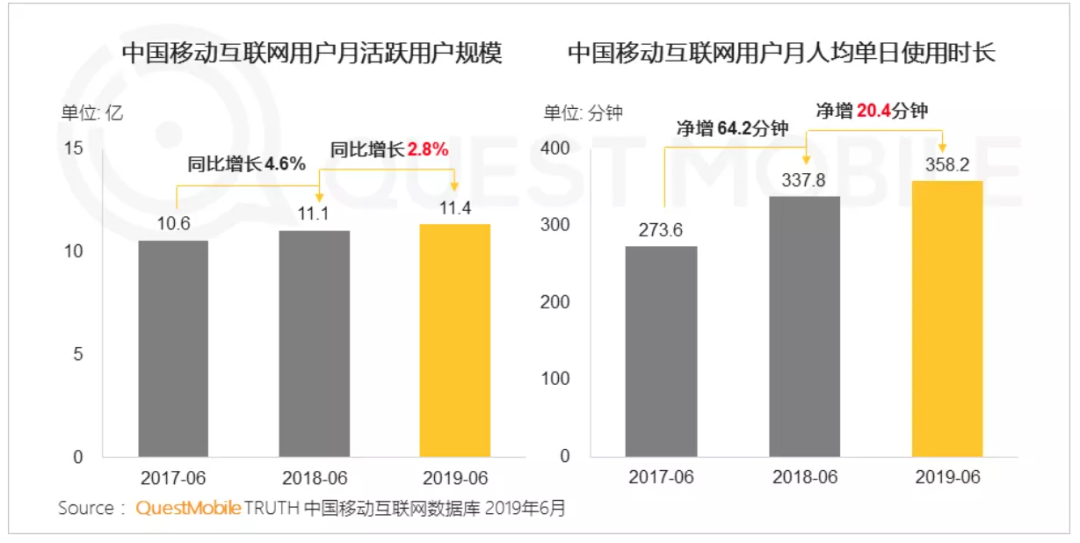 如何依靠留量的运营，使新旧流量得到正确的转换？