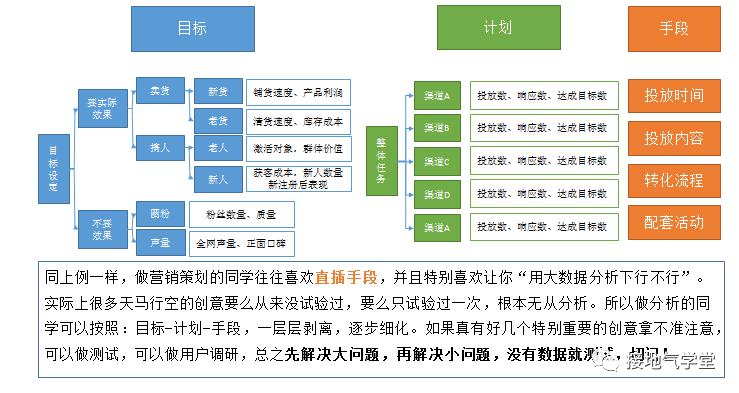 什么是营销，你想知道的大数据营销都在这