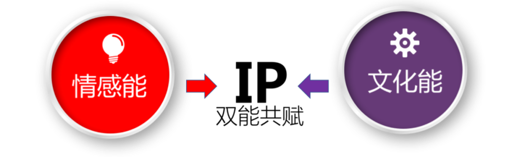 不可复制的玲娜贝尔，你从他的爆红中看出了什么！