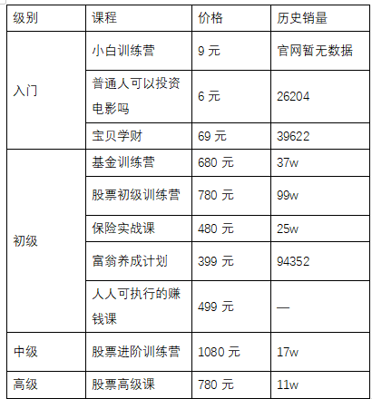 鸟哥笔记,活动运营,木公子,活动总结,活动案例,案例,案例分析