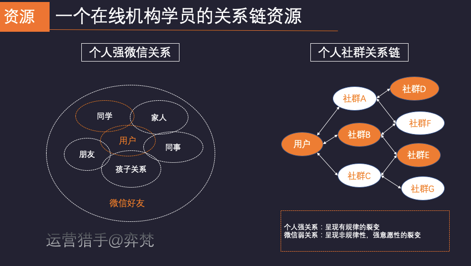 揭秘在线教育私域流量低成本获客之转介绍