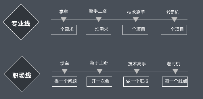 如何带领新人成长，最全的新人成长计划全解