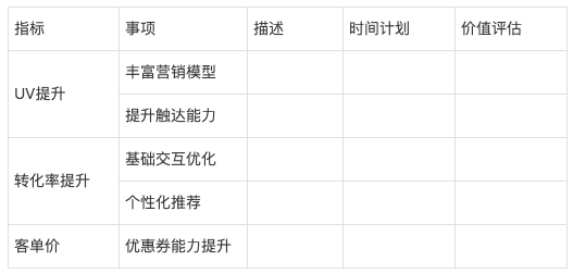 回顾产品5年，盘点那些助我突破职业瓶颈的能力