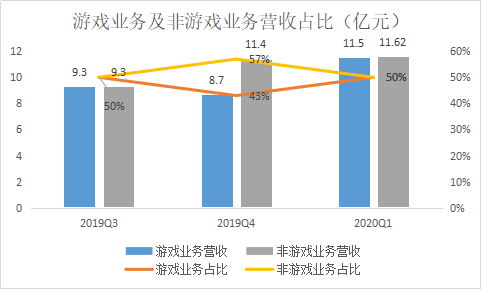 四不像B站，究竟想要的是什么？