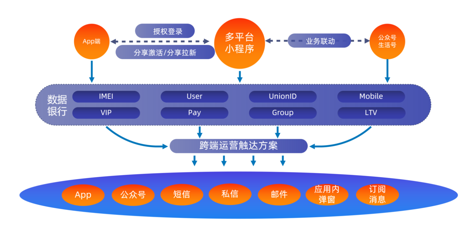 如何精细化培养企业的私域流量？私域流量的7种玩法