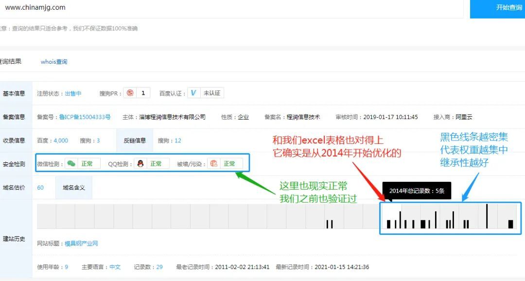 SEO老域名如何选择 - 踩过的坑大盘点