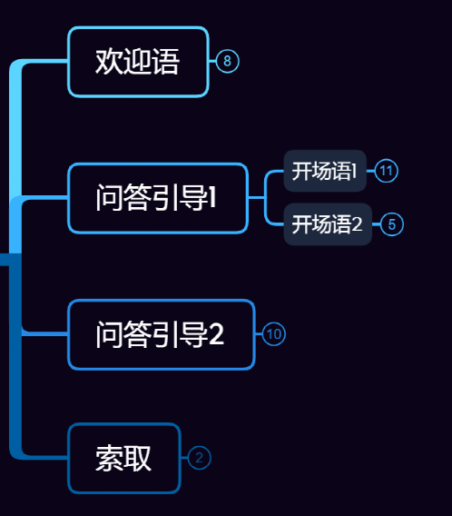 转化率提升33%，落地页在线咨询就该这么做！