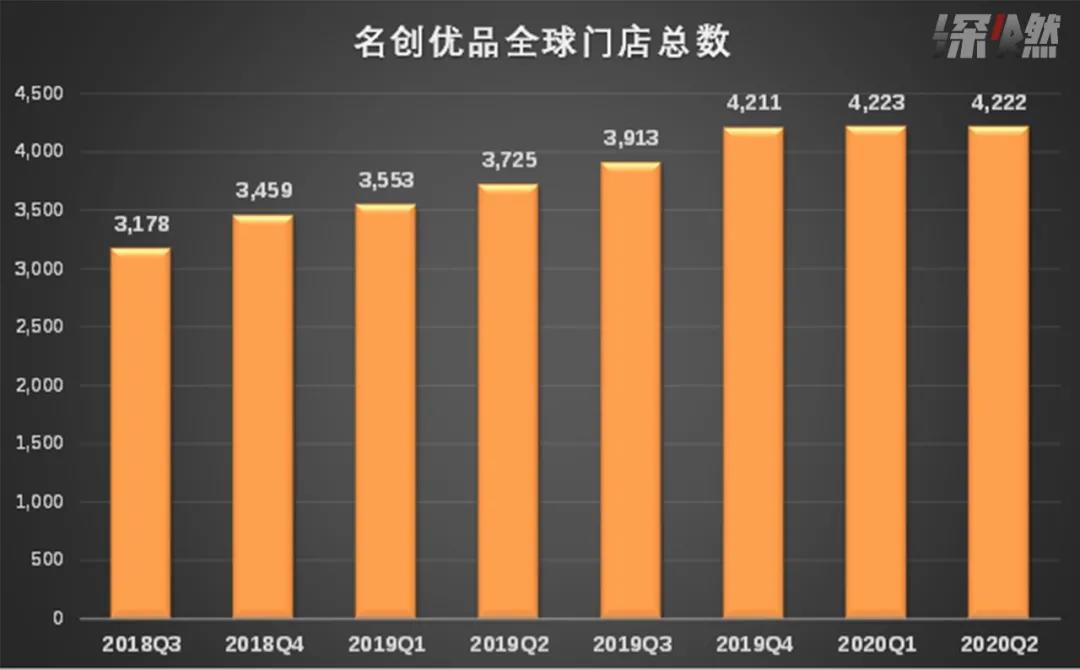 名创优品要上市：揭秘“十元店”的百亿生意