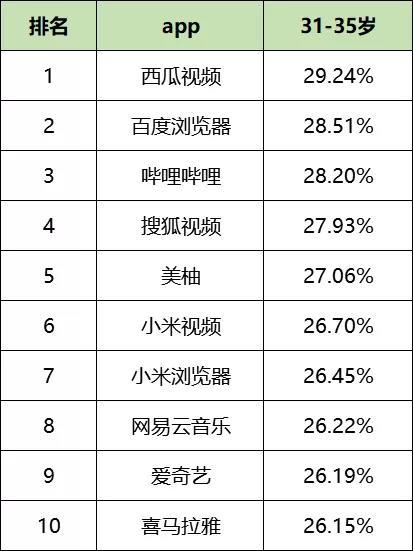 最新！60个信息流广告平台数据榜单！