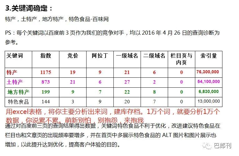 SEO教程：5个维度解密通吃90%行业的SEO关键词分析方法