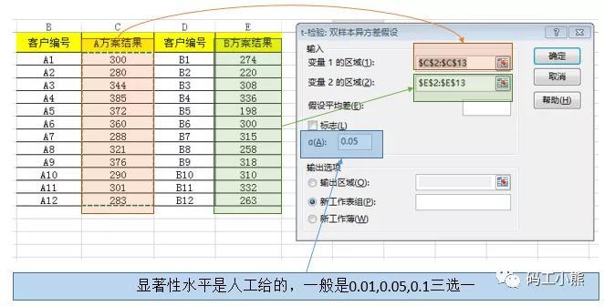 abtest是什么意思，3分钟看懂ABtest基本原理