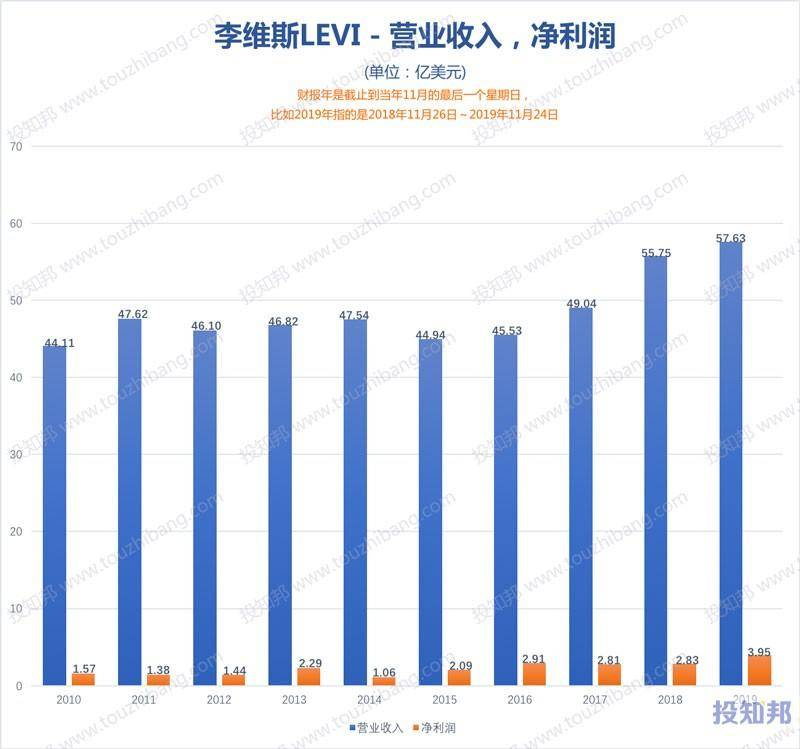 美国百年老牌“失足”的教训：如何让品牌稳健增长？
