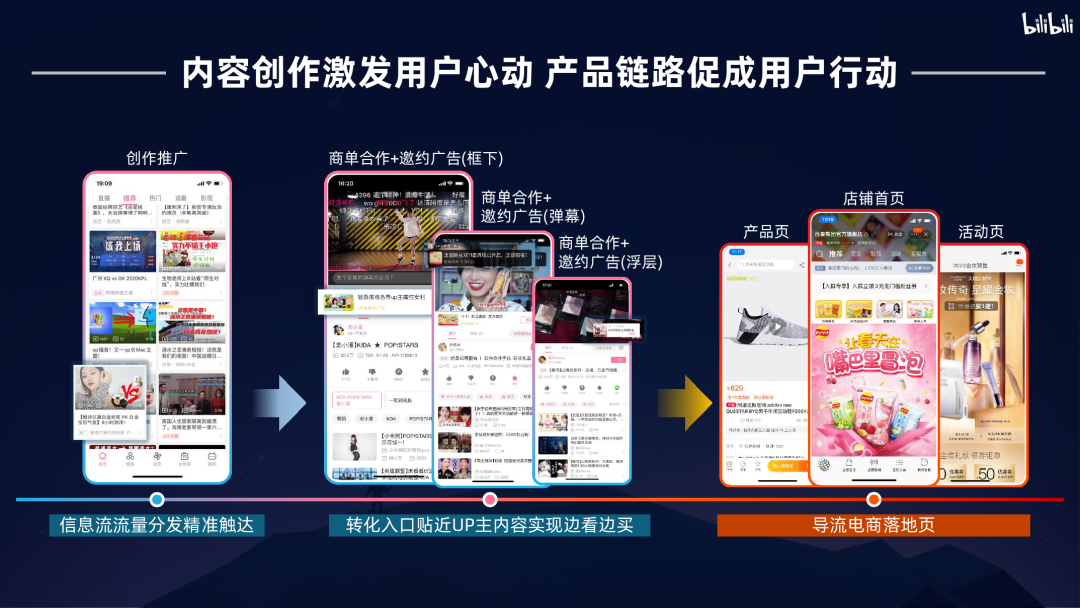 bilibili：2020年品牌营销手册