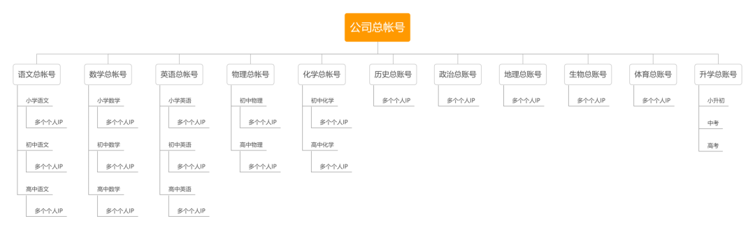 案例拆解：作业帮语文视频号是如何运营的？