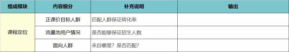 从0-1的成人教育社群SOP搭建思路