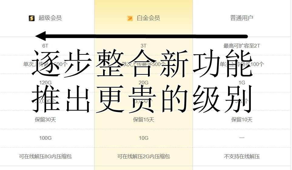 如何涨价客户不反感 - 这些优雅涨价案例值得学习！