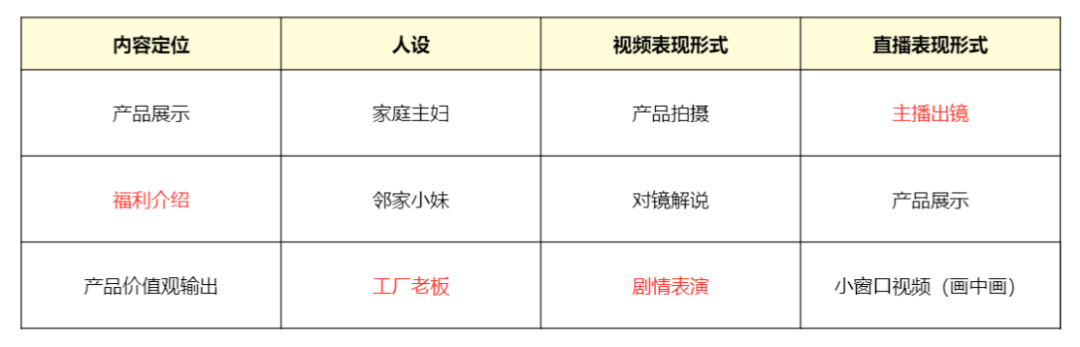 干货 | 教科书般的抖音直播实操方法论