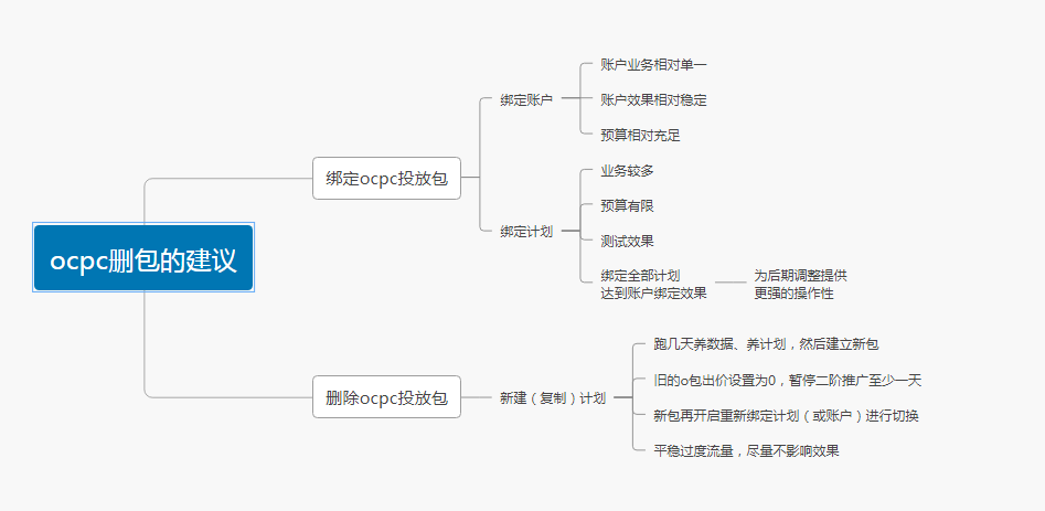 如果你的Ocpc没有效果，建议先了解这11个知识点-上