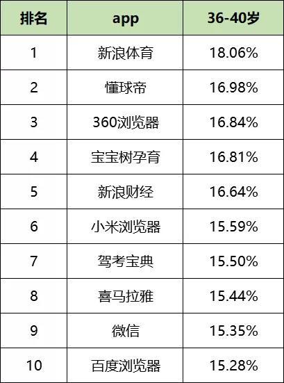 最新！60个信息流广告平台数据榜单！