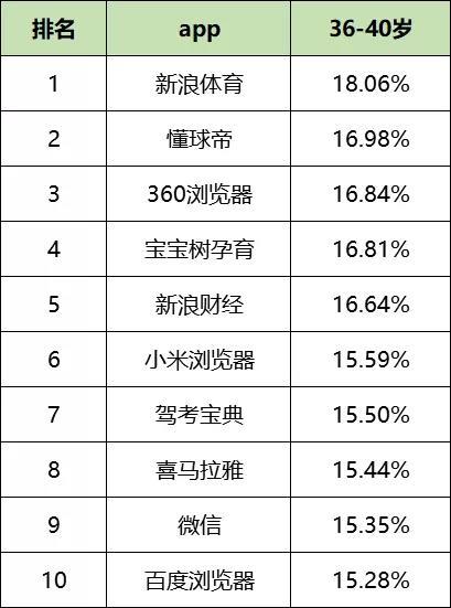 最新！60个信息流广告平台数据榜单！