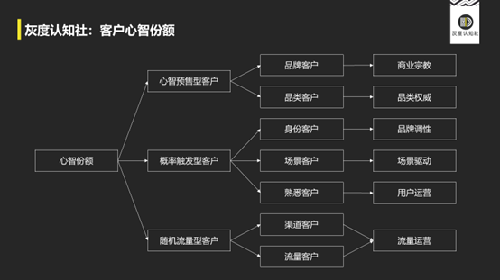 你知道高手营销的底层逻辑吗？