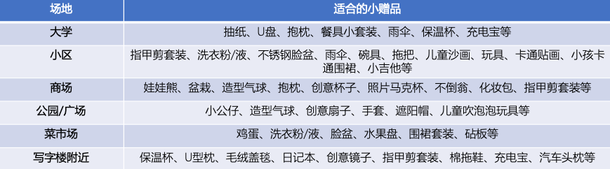 1.1 万字长文，讲透私域流量之微信号加粉心法！