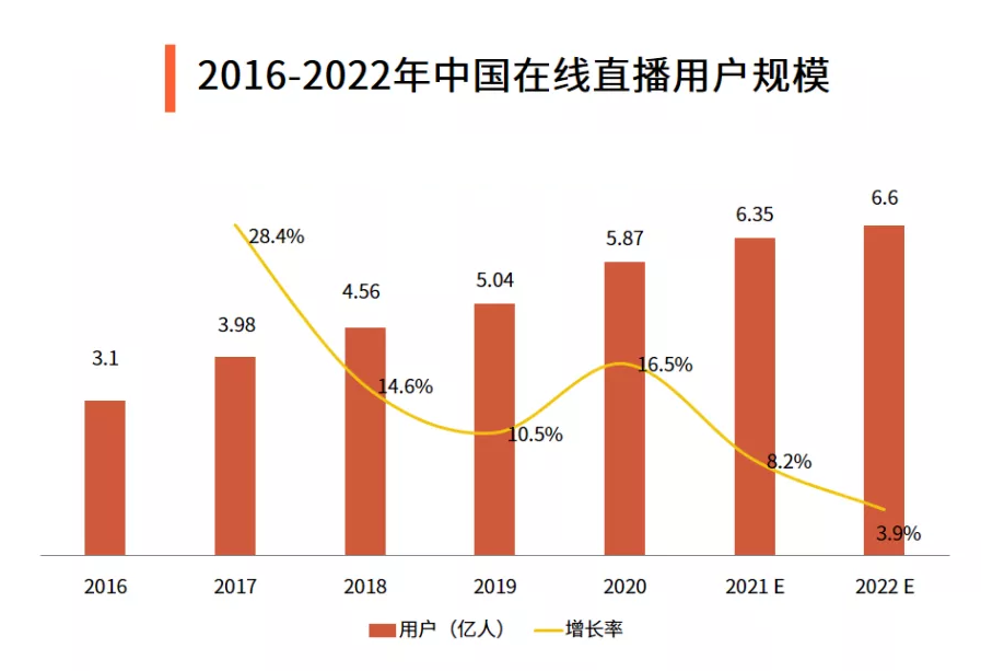 直播怎么活跃气氛，学会这些让你场场爆火！