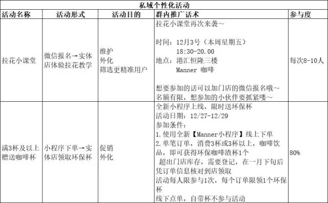 MANNER咖啡私域运营解析，它是如何5年估值100亿的！