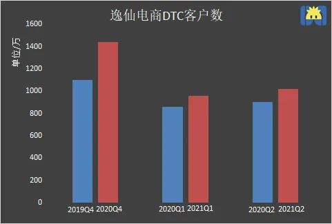 完美日记最近怎么样，细品完美日记的成功之路