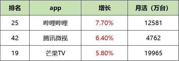 最新！60个信息流广告平台数据榜单！