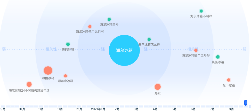 怎么做有品牌口碑的seo网站优化，业务、公关方法一览