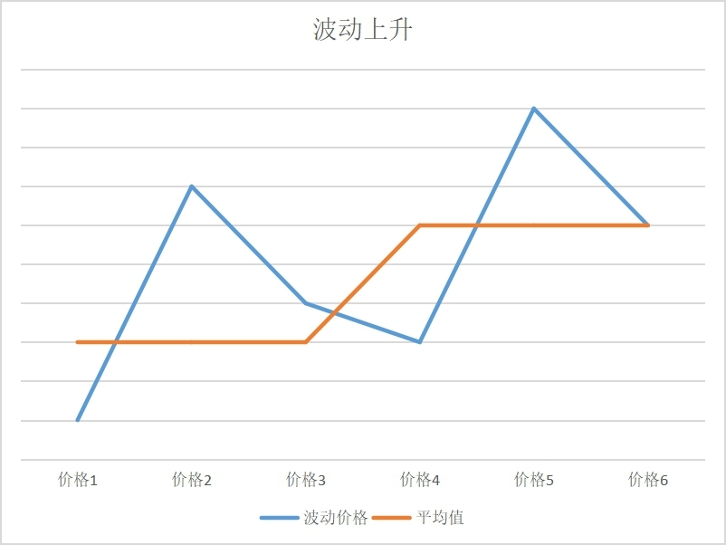 如何涨价客户不反感 - 这些优雅涨价案例值得学习！