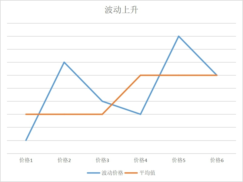 如何涨价客户不反感 - 这些优雅涨价案例值得学习！