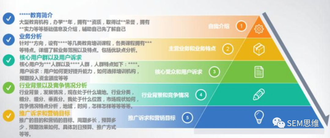 信息流广告账户优化进阶篇（二）如何优化定向设置