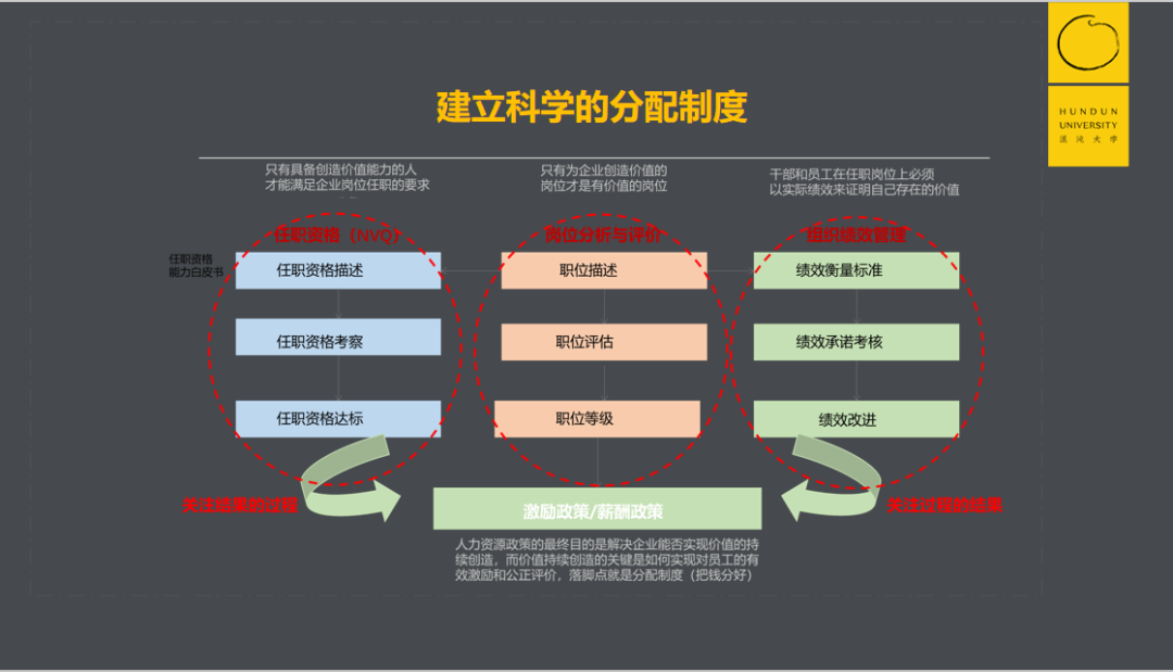 华为连续33年高速增长的秘密是什么？