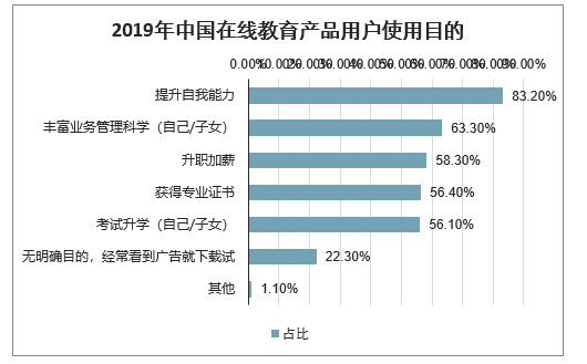鸟哥笔记,活动运营,秋风,活动文案,活动海报,案例拆解