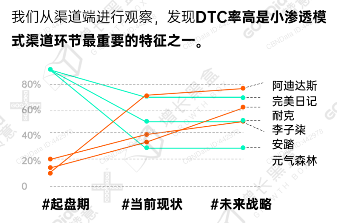 2022最新内容增长战略白皮书，你从中看到了什么？