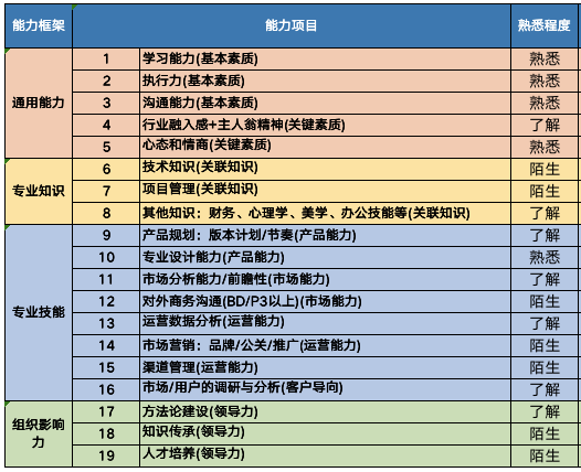 如何带领新人成长，最全的新人成长计划全解