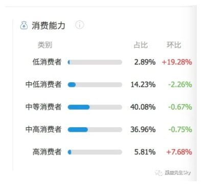 从奢侈品到1688，小红书上的降级消费观