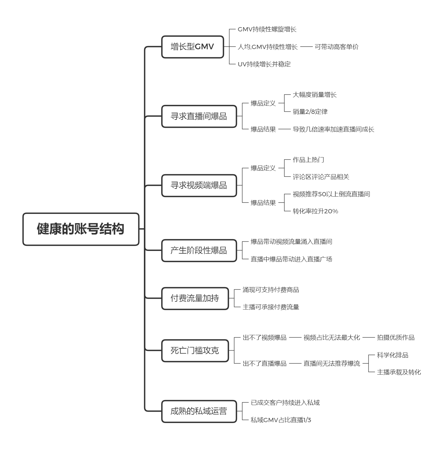 三万字长文|直播带货实操超级攻略