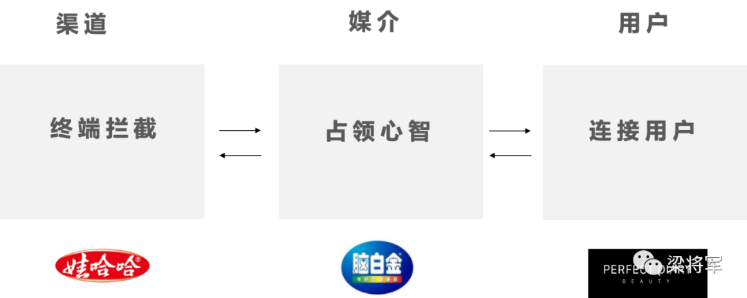 新时代下，如何把“内容营销”升级为“内容战略”？