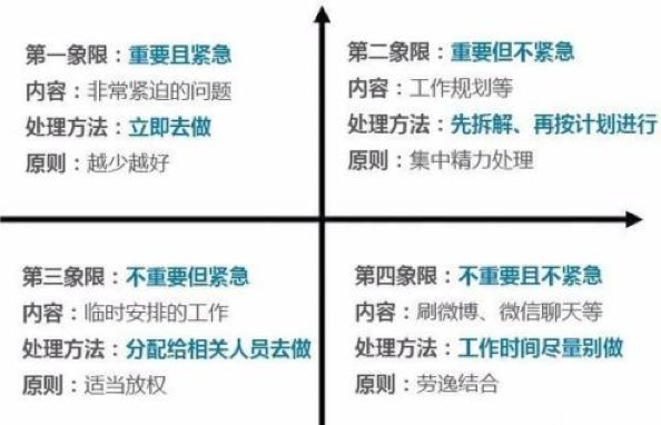 「聪明」比「努力」重要？在营销这件事上，是的