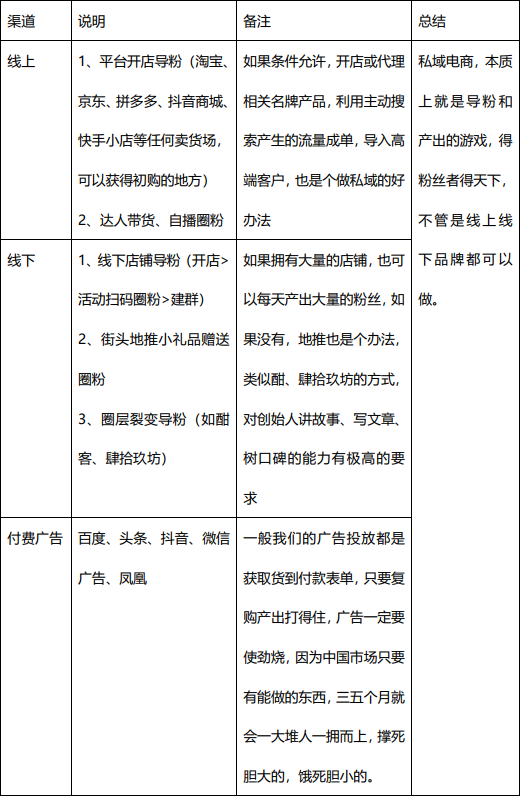 从0到年销4亿的白酒私域全流程拆解